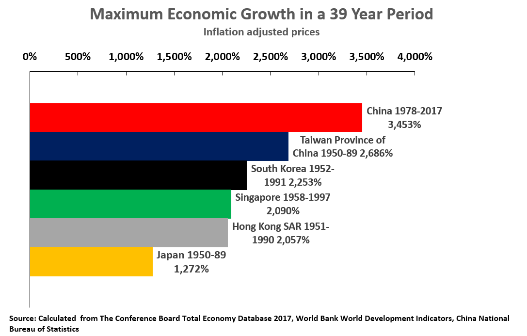 18 02 05 China Economic Growth