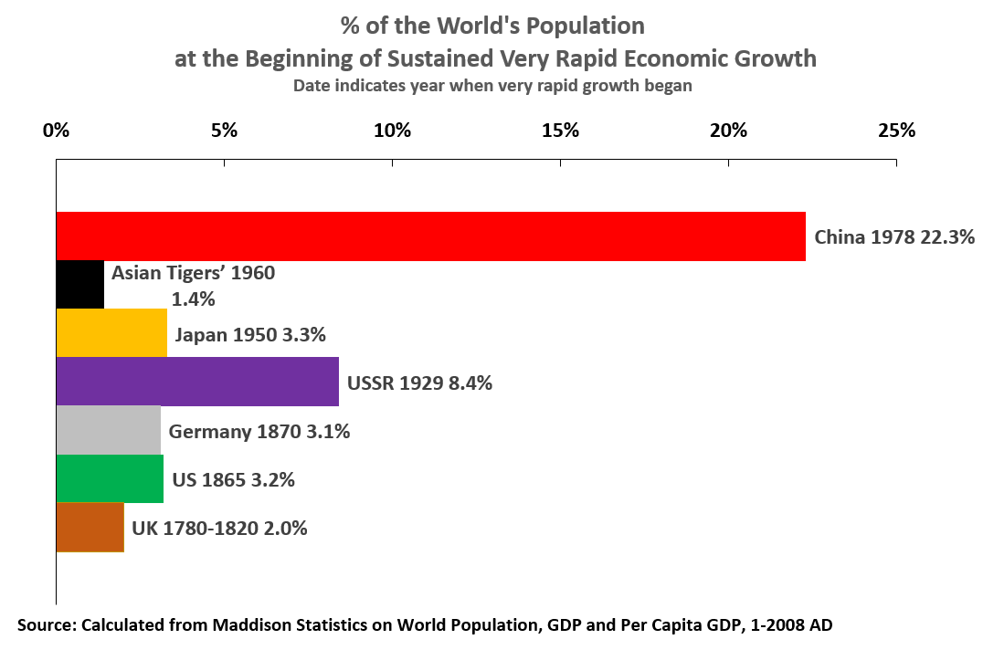 18 02 06 Rapid Economic Growth